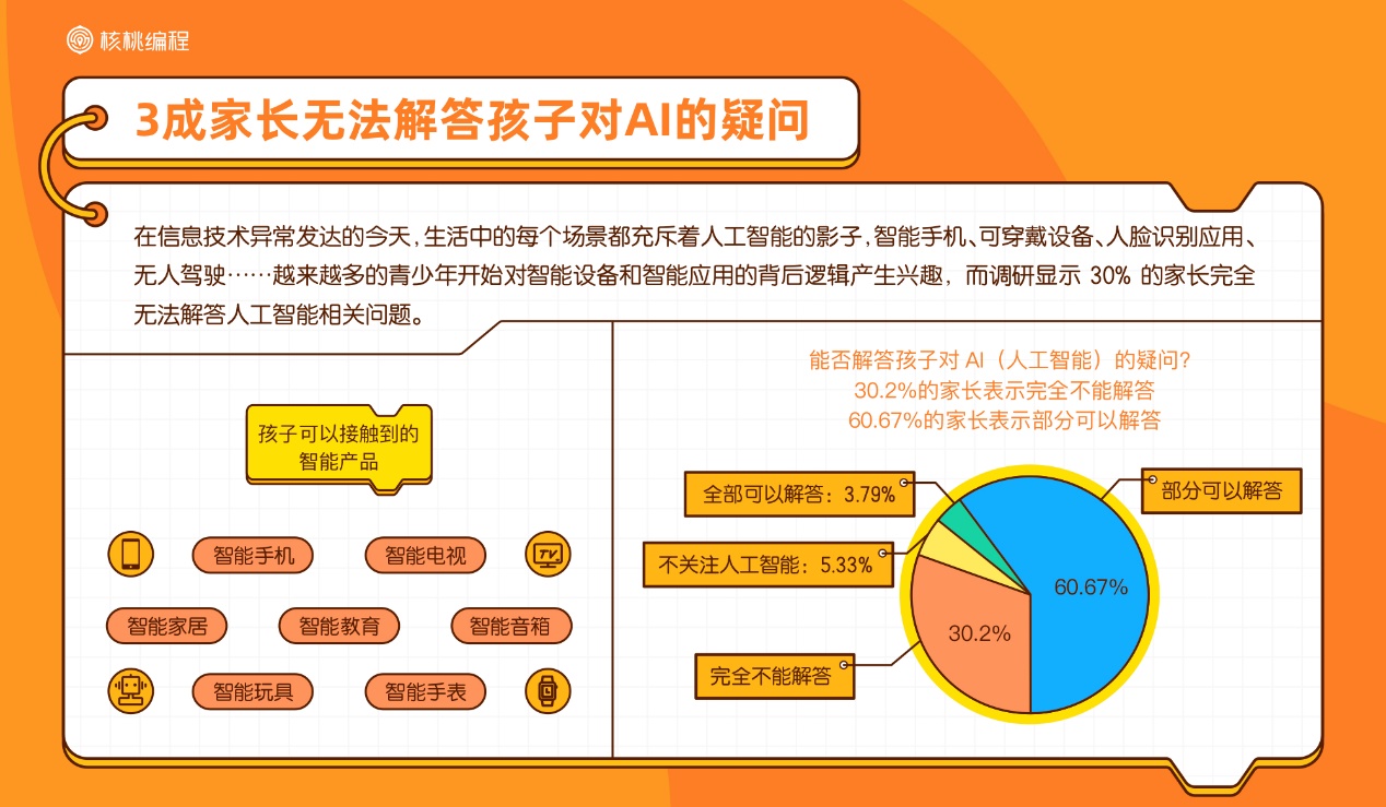 核桃编程行业首发10后少儿编程学习者报告,解密中国少年的ai时代-黑板洞察
