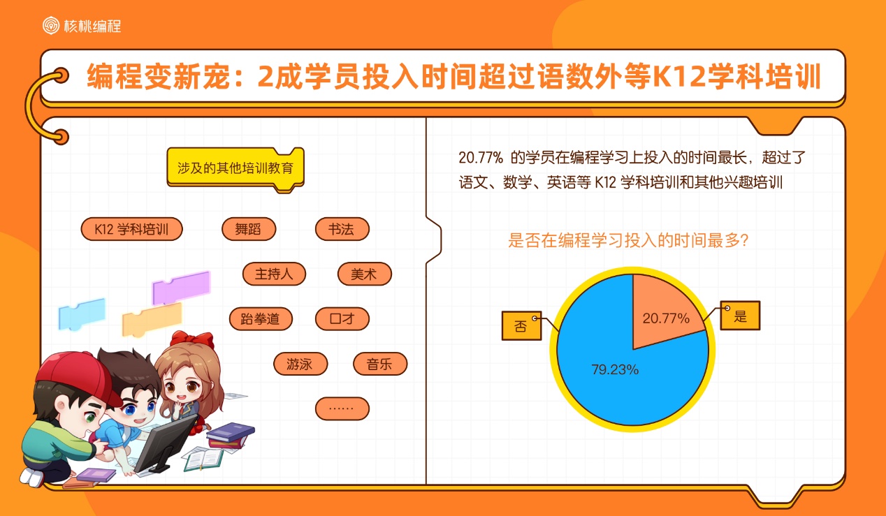 核桃编程行业首发10后少儿编程学习者报告,解密中国少年的ai时代-黑板洞察