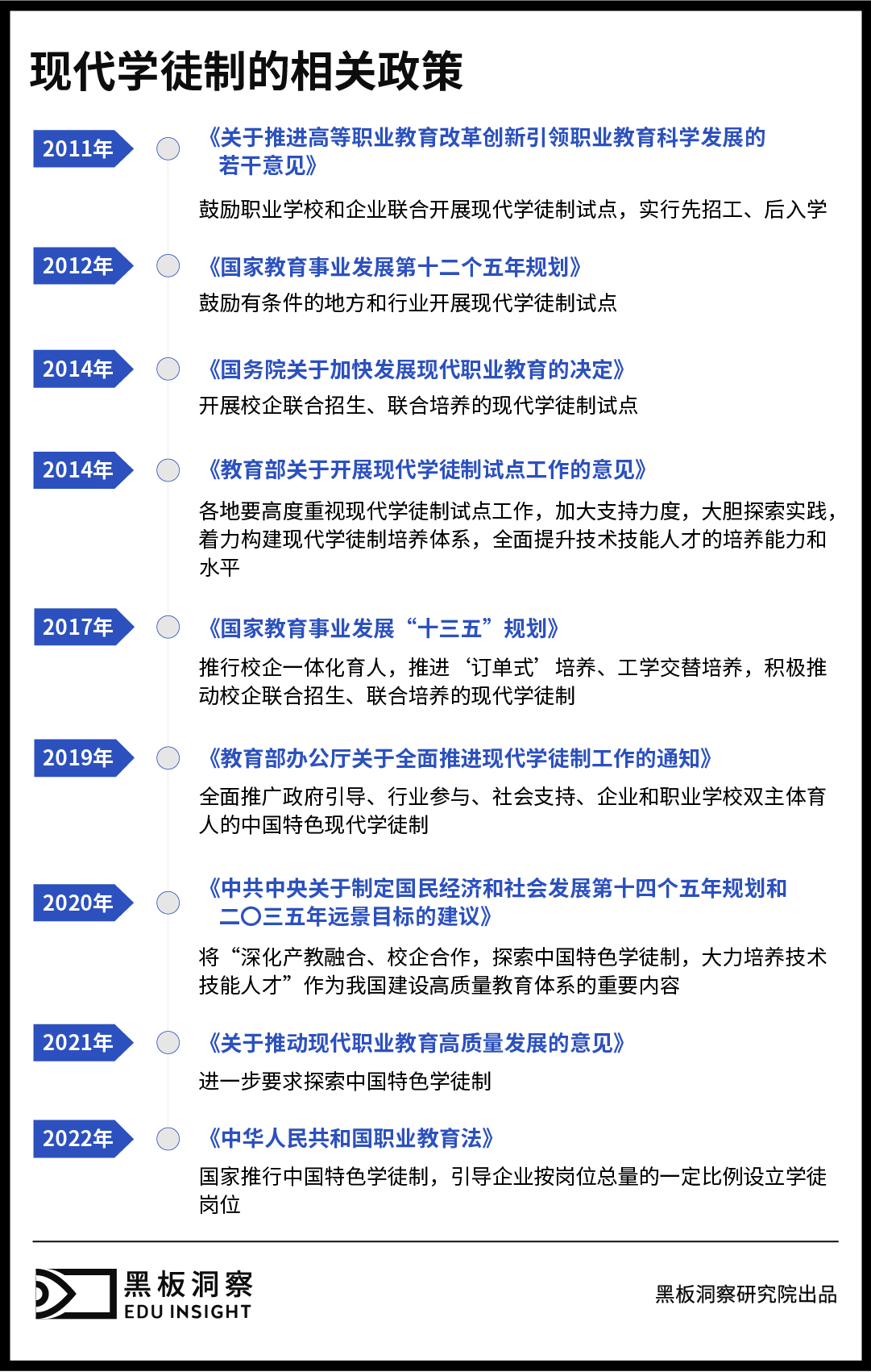 现代学徒制学生进企:是打工前调,还是技能学习?-黑板洞察