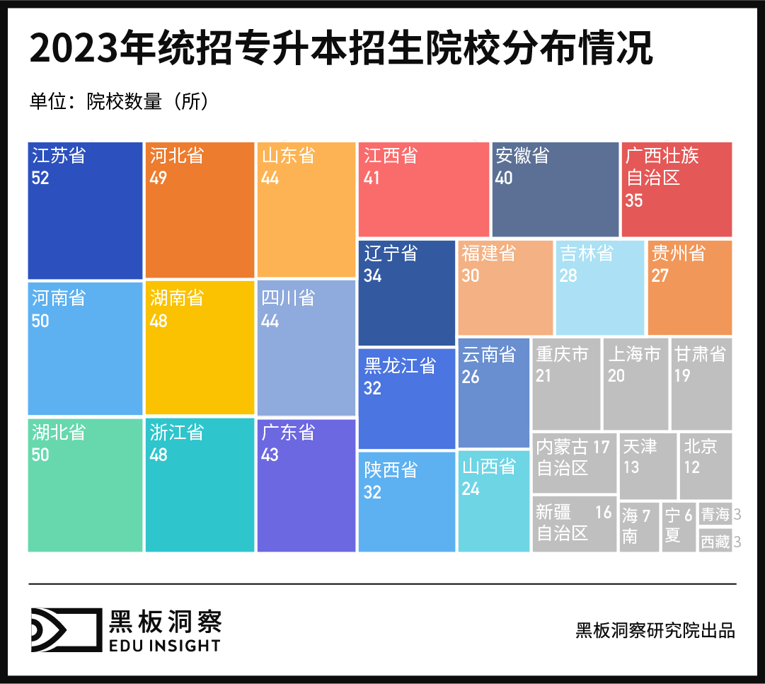 专升本:学历教育与职业教育的跨界与割裂-黑板洞察