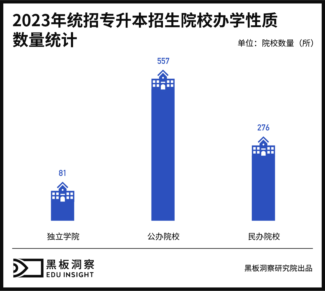 专升本:学历教育与职业教育的跨界与割裂-黑板洞察