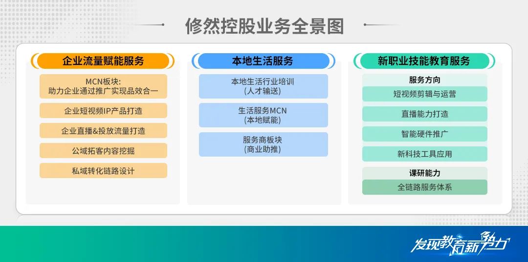 底层能力修炼与创新实践:修然在不确定时代的应对之道-黑板洞察