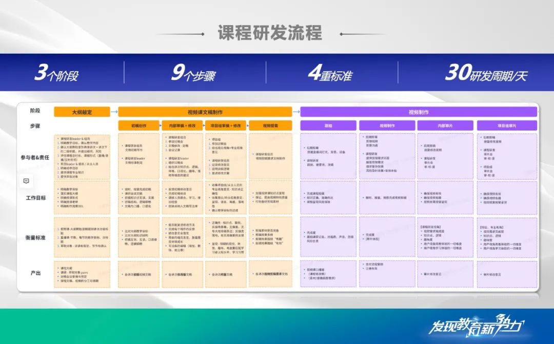 底层能力修炼与创新实践:修然在不确定时代的应对之道-黑板洞察