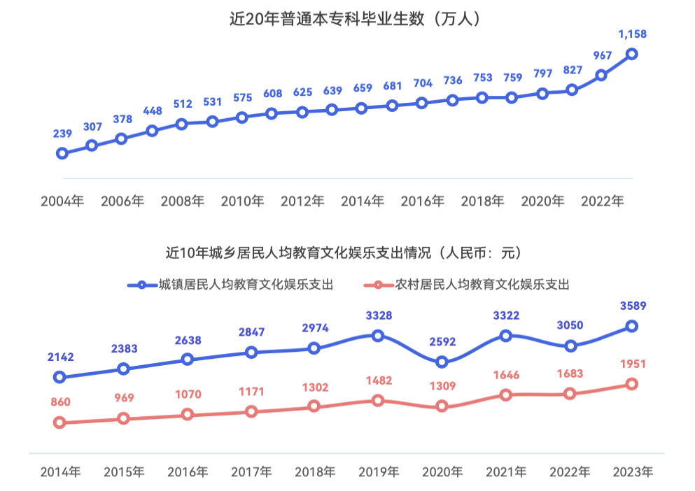 《2024 少儿编程行业洞察分析报告》发布:在挑战中笃行不怠,赛道企业顶峰相见-黑板洞察