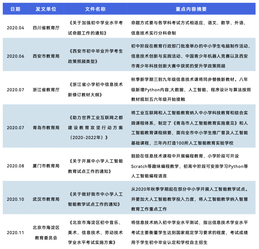 《2024 少儿编程行业洞察分析报告》发布:在挑战中笃行不怠,赛道企业顶峰相见-黑板洞察