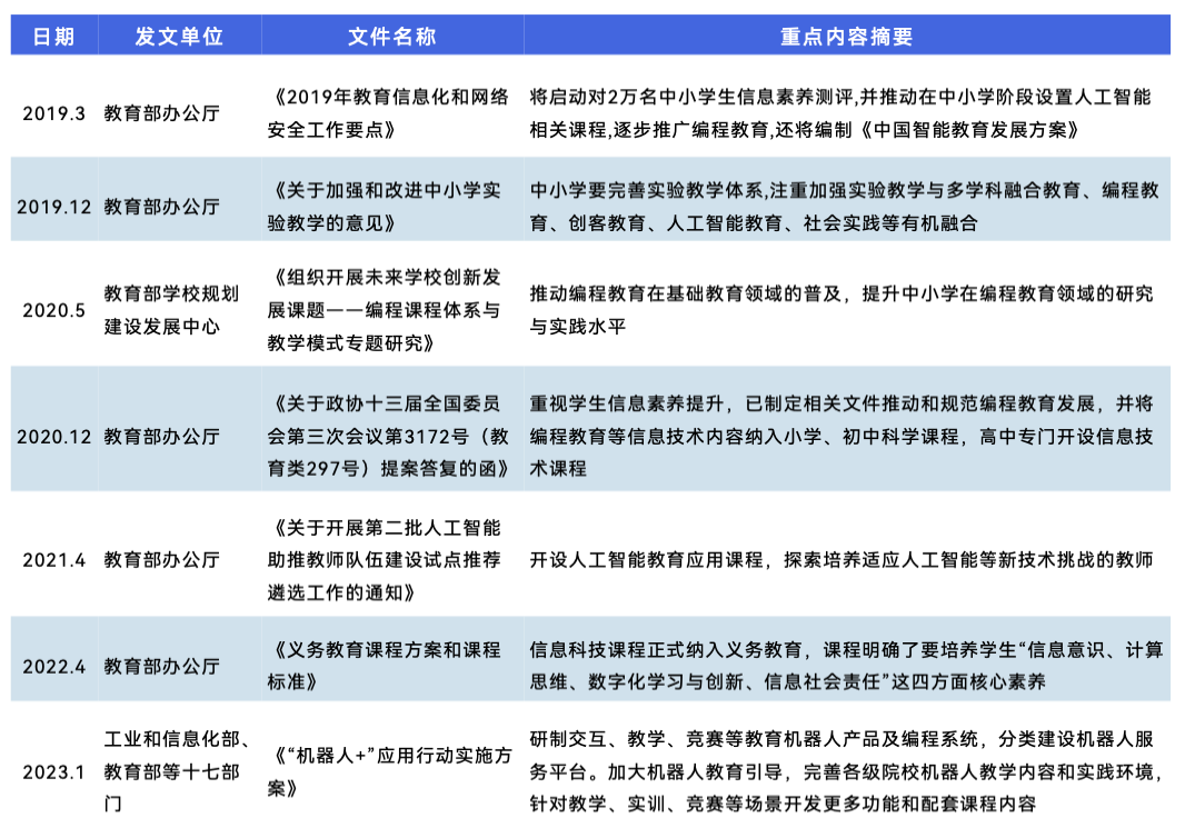 《2024 少儿编程行业洞察分析报告》发布:在挑战中笃行不怠,赛道企业顶峰相见-黑板洞察
