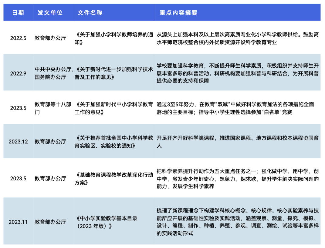 《2024 少儿编程行业洞察分析报告》发布:在挑战中笃行不怠,赛道企业顶峰相见-黑板洞察