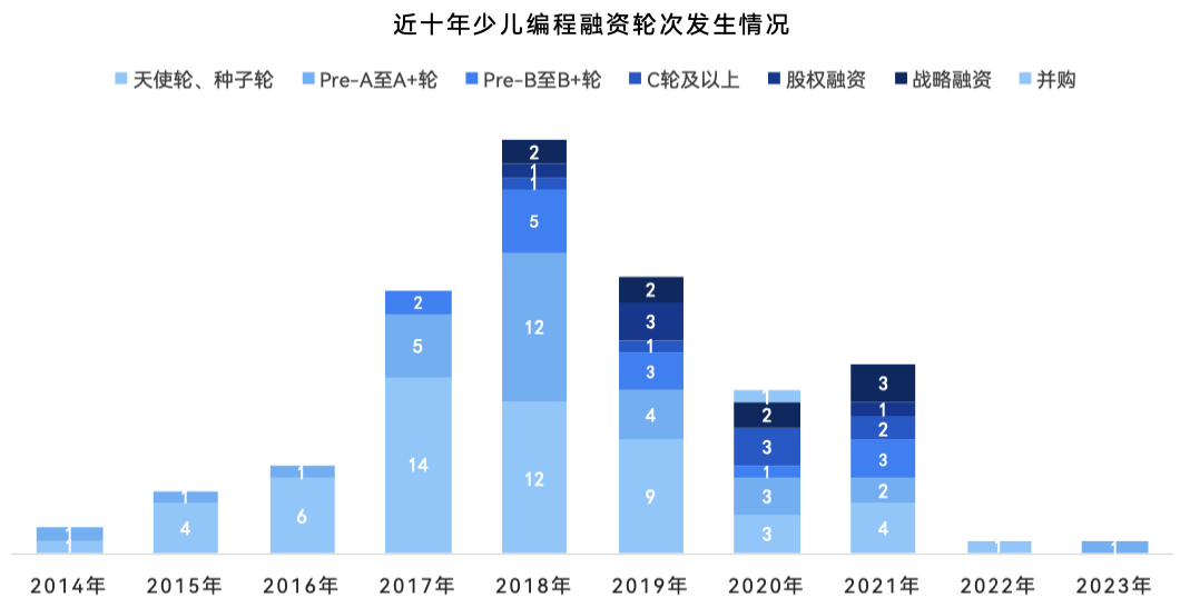 《2024 少儿编程行业洞察分析报告》发布:在挑战中笃行不怠,赛道企业顶峰相见-黑板洞察