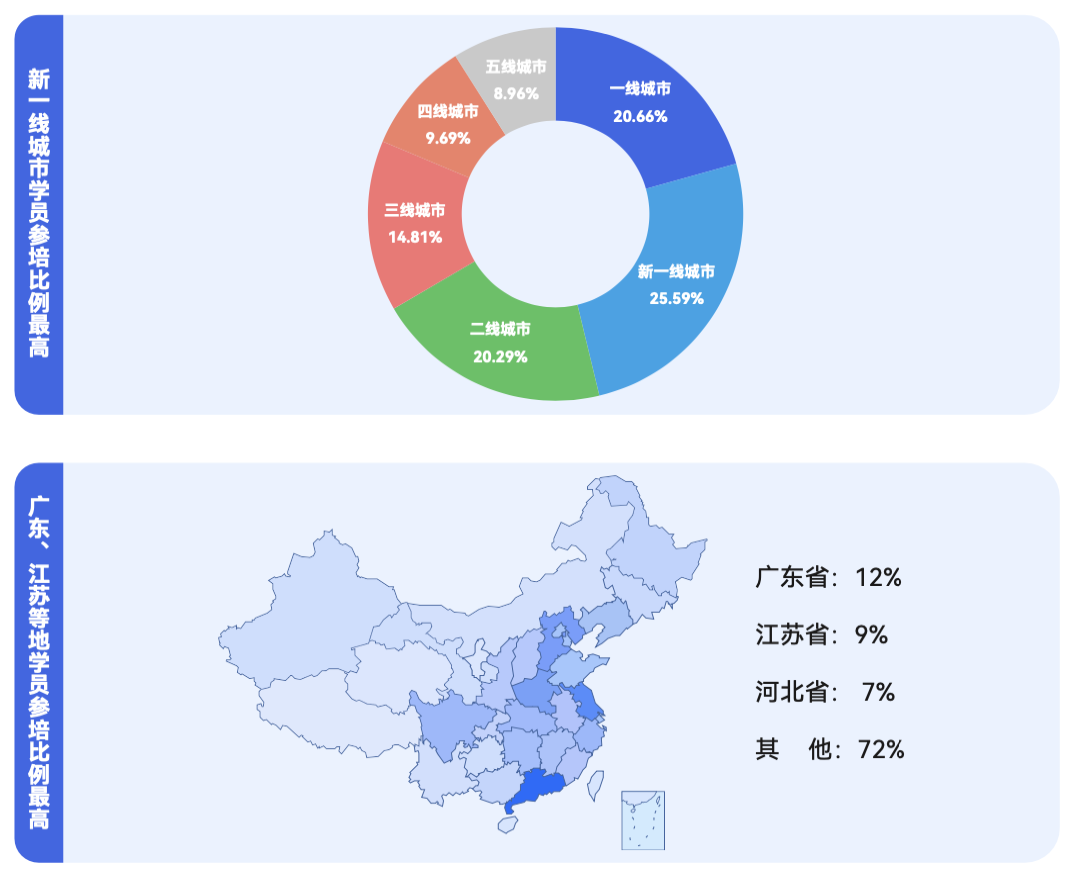 《2024 少儿编程行业洞察分析报告》发布:在挑战中笃行不怠,赛道企业顶峰相见-黑板洞察