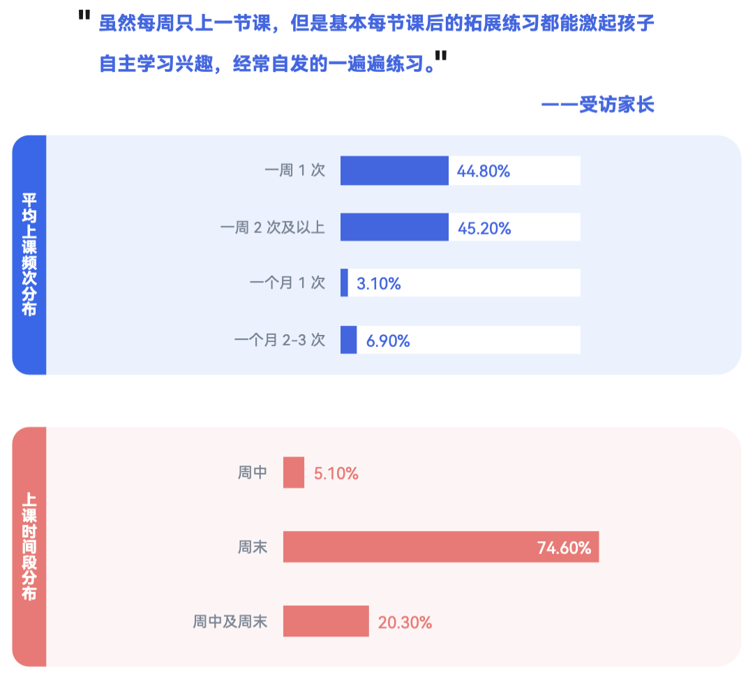 《2024 少儿编程行业洞察分析报告》发布:在挑战中笃行不怠,赛道企业顶峰相见-黑板洞察