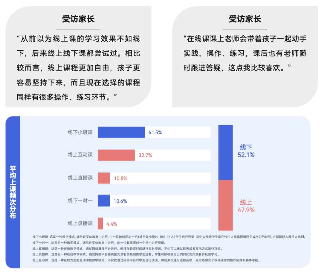 《2024 少儿编程行业洞察分析报告》发布:在挑战中笃行不怠,赛道企业顶峰相见-黑板洞察