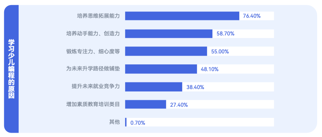 《2024 少儿编程行业洞察分析报告》发布:在挑战中笃行不怠,赛道企业顶峰相见-黑板洞察