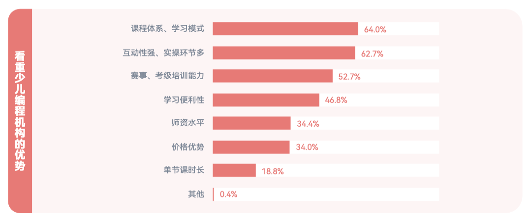 《2024 少儿编程行业洞察分析报告》发布:在挑战中笃行不怠,赛道企业顶峰相见-黑板洞察