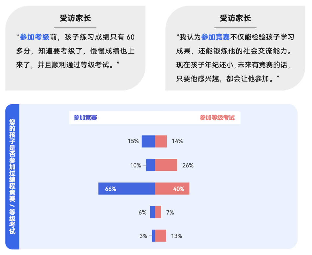 《2024 少儿编程行业洞察分析报告》发布:在挑战中笃行不怠,赛道企业顶峰相见-黑板洞察