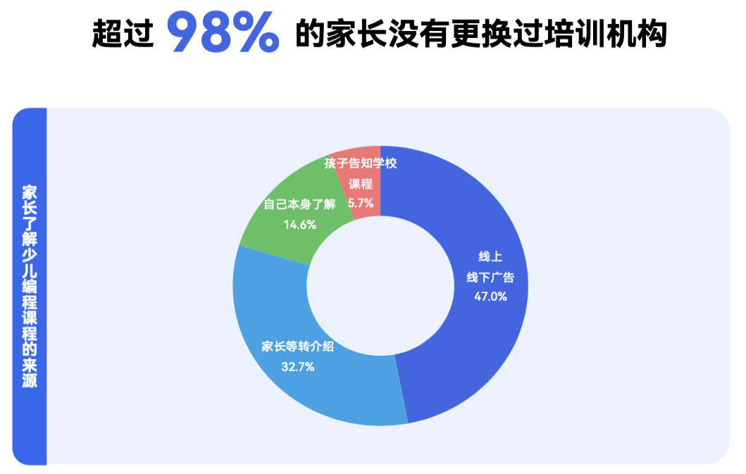 《2024 少儿编程行业洞察分析报告》发布:在挑战中笃行不怠,赛道企业顶峰相见-黑板洞察