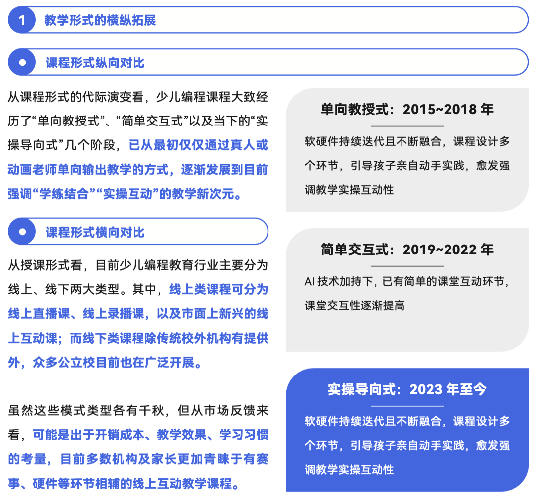 《2024 少儿编程行业洞察分析报告》发布:在挑战中笃行不怠,赛道企业顶峰相见-黑板洞察