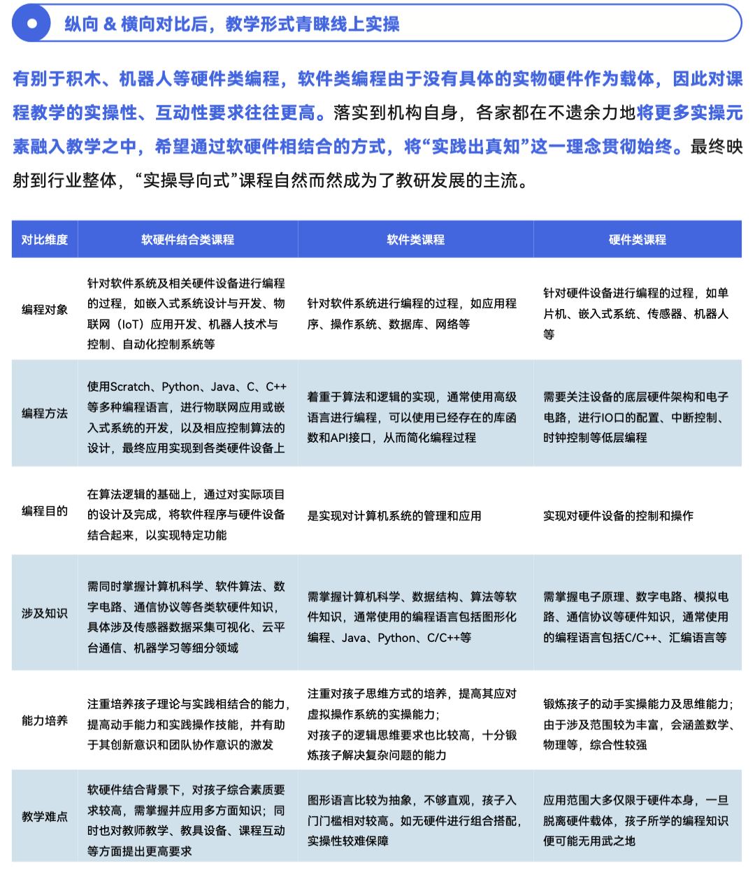 《2024 少儿编程行业洞察分析报告》发布:在挑战中笃行不怠,赛道企业顶峰相见-黑板洞察