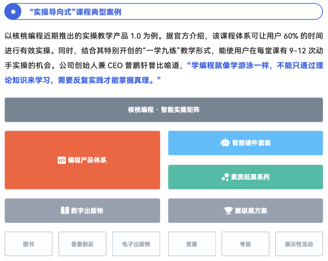 《2024 少儿编程行业洞察分析报告》发布:在挑战中笃行不怠,赛道企业顶峰相见-黑板洞察