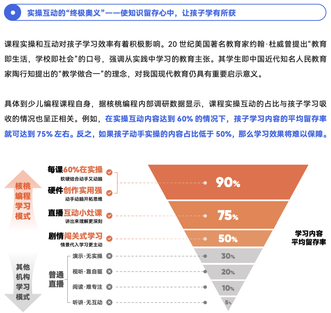 《2024 少儿编程行业洞察分析报告》发布:在挑战中笃行不怠,赛道企业顶峰相见-黑板洞察
