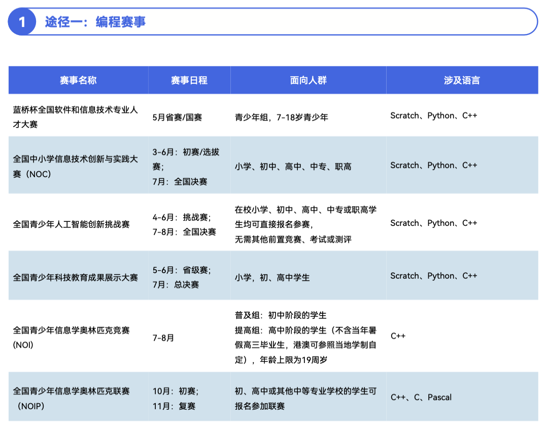 《2024 少儿编程行业洞察分析报告》发布:在挑战中笃行不怠,赛道企业顶峰相见-黑板洞察