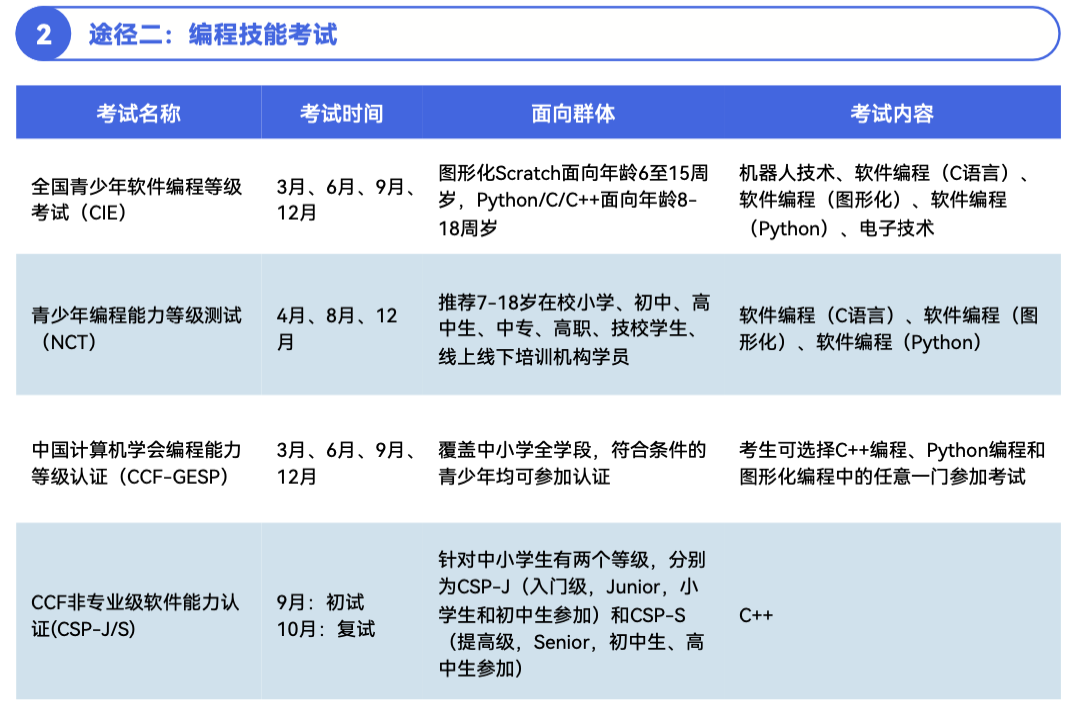 《2024 少儿编程行业洞察分析报告》发布:在挑战中笃行不怠,赛道企业顶峰相见-黑板洞察