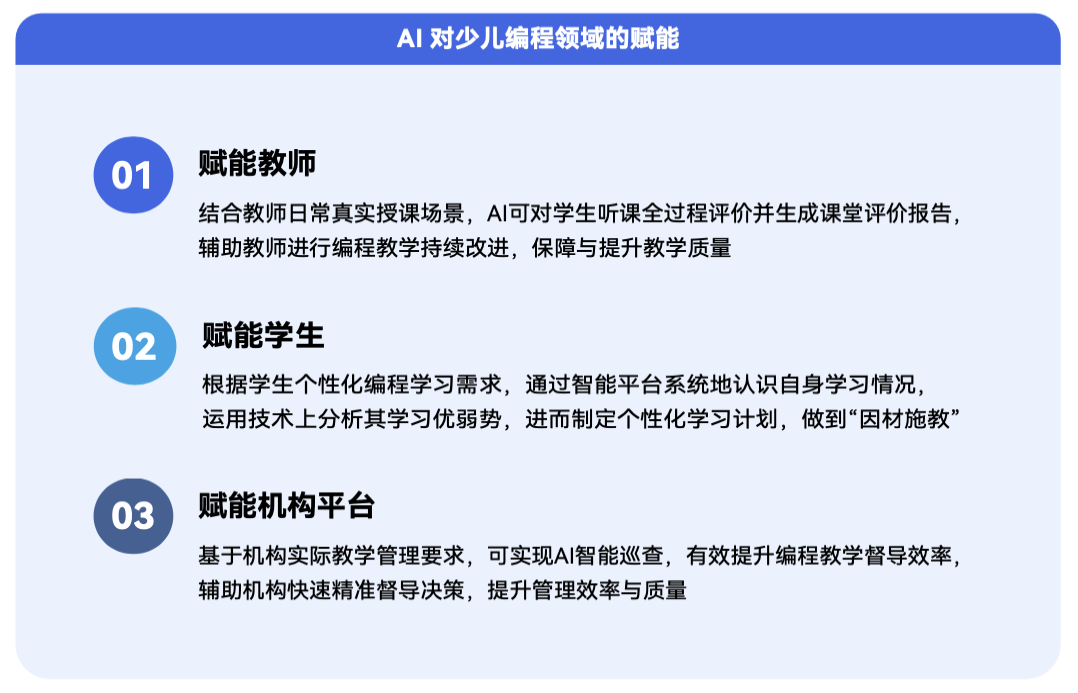 《2024 少儿编程行业洞察分析报告》发布:在挑战中笃行不怠,赛道企业顶峰相见-黑板洞察