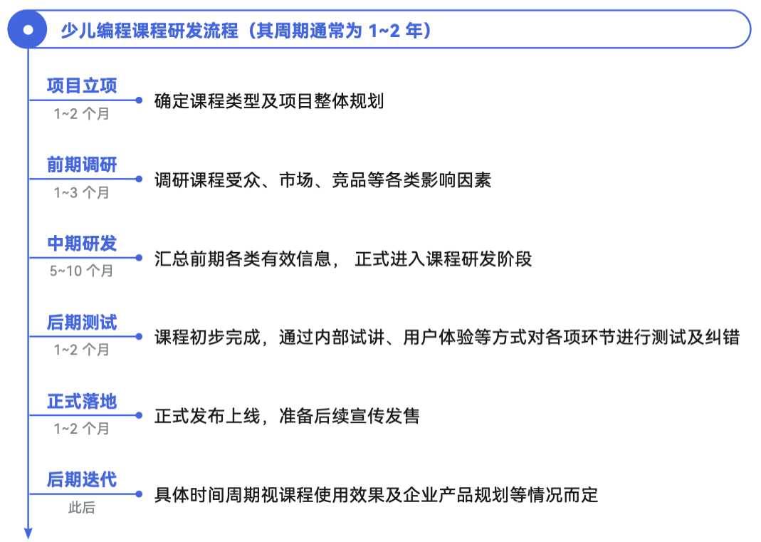 《2024 少儿编程行业洞察分析报告》发布:在挑战中笃行不怠,赛道企业顶峰相见-黑板洞察
