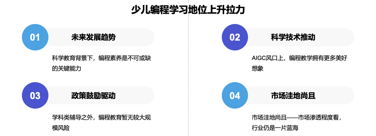 《2024 少儿编程行业洞察分析报告》发布:在挑战中笃行不怠,赛道企业顶峰相见-黑板洞察