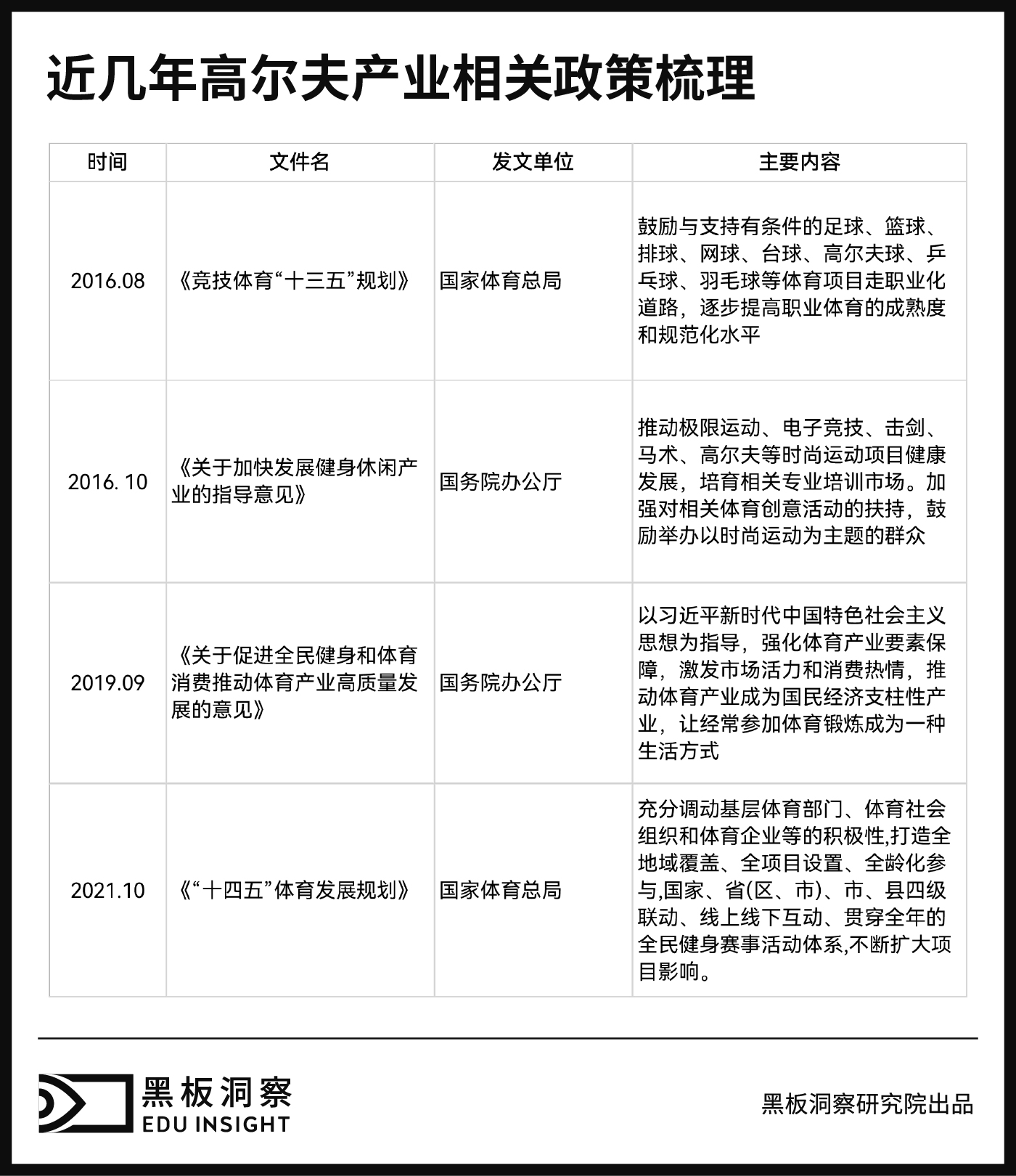 追逐百年运动:中国高尔夫培训市场的转型浪潮-黑板洞察