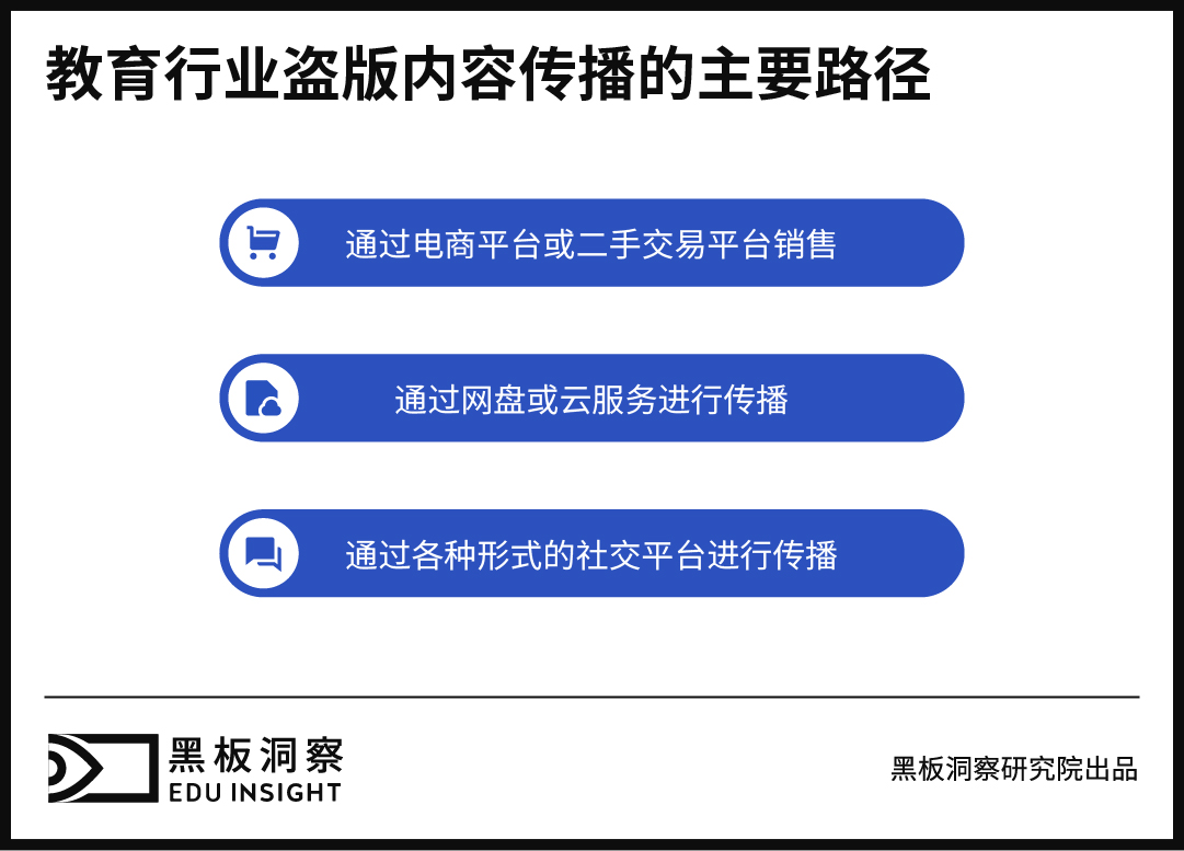 维权之困:教育行业面临的知识产权法律迷宫与证据难题-黑板洞察