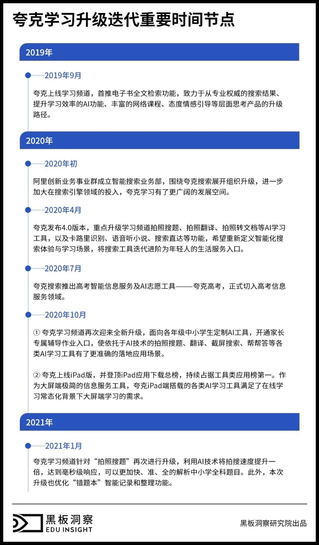 拍照搜题的十字路口:一面力求真人答疑,一面加码ai解惑-黑板洞察