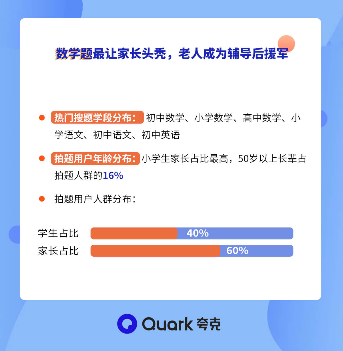 夸克发布期末备考新趋势:拍题最受欢迎,错题本用户涨5倍-黑板洞察