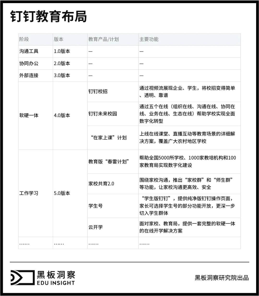 当钉钉深入教育场景,教育信息化还将如何发展?-黑板洞察