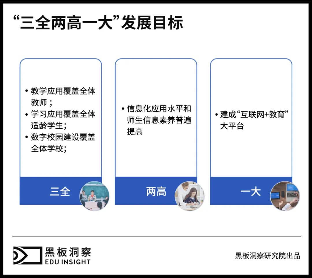 当钉钉深入教育场景,教育信息化还将如何发展?-黑板洞察