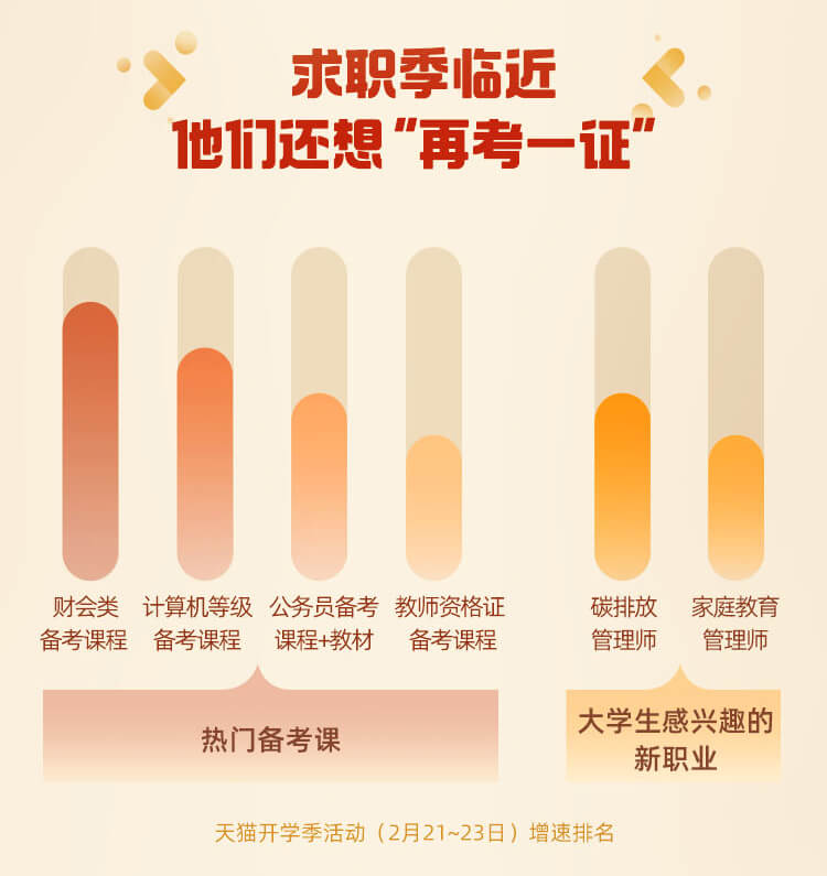 年轻人学在天猫:课外书、职教课、小众乐器开学季热卖-黑板洞察
