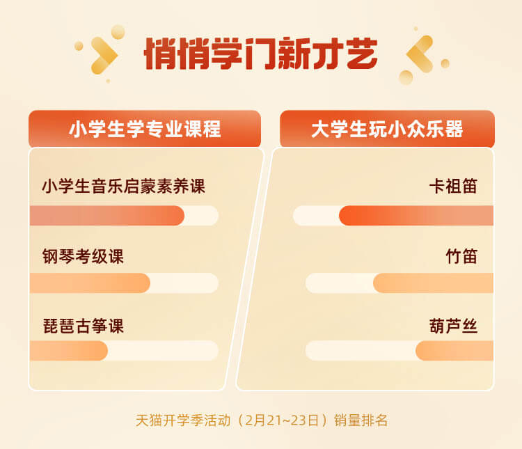 年轻人学在天猫:课外书、职教课、小众乐器开学季热卖-黑板洞察