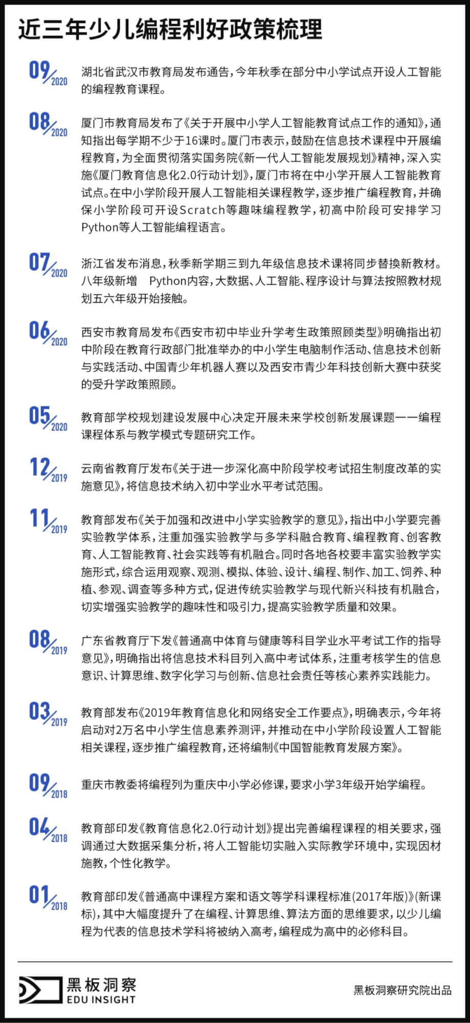 少儿编程这几年:赛道膨胀,核桃编程等头部抢先敲下“成功代码”-黑板洞察