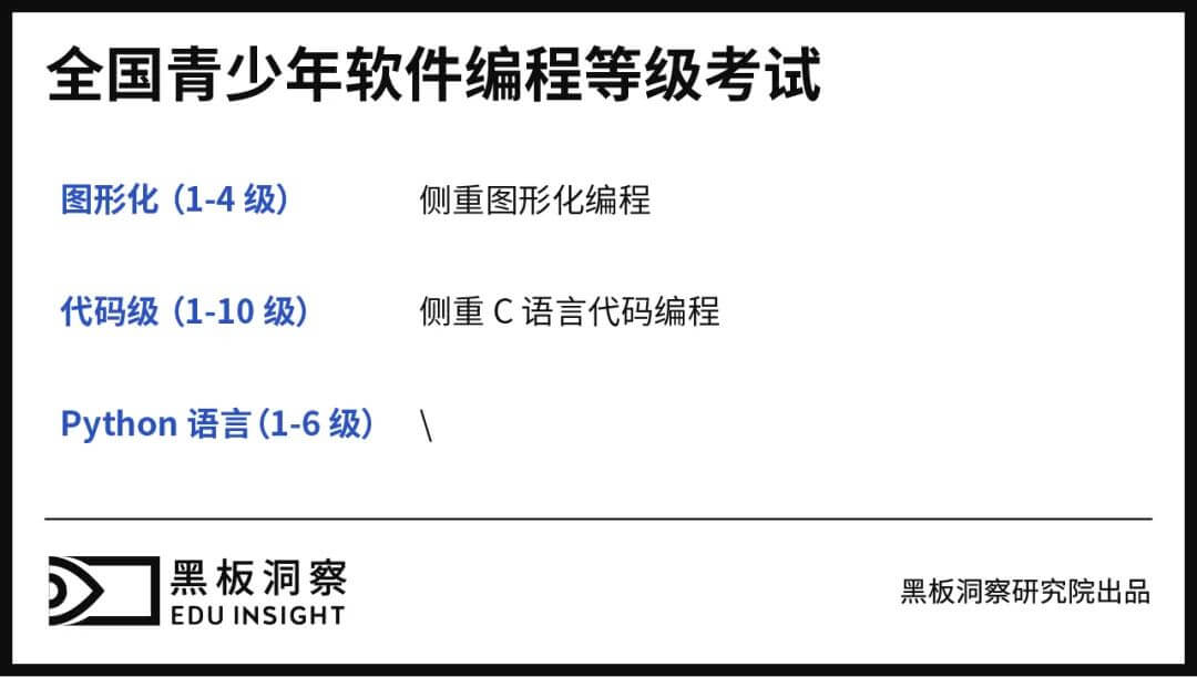 少儿编程这几年:赛道膨胀,核桃编程等头部抢先敲下“成功代码”-黑板洞察