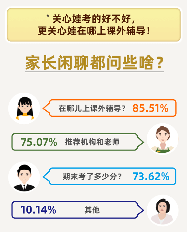 爱学习发布《2021寒假k12教育城市洞察报告》 揭秘家长眼中的课外辅导?-黑板洞察
