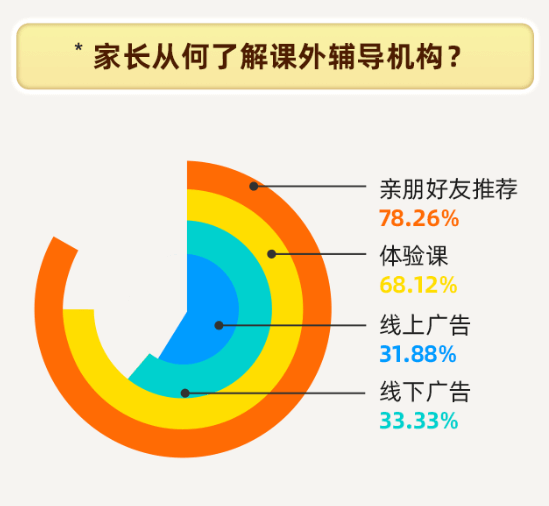 爱学习发布《2021寒假k12教育城市洞察报告》 揭秘家长眼中的课外辅导?-黑板洞察