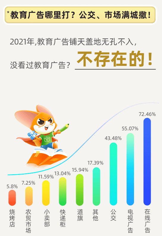 爱学习发布《2021寒假k12教育城市洞察报告》 揭秘家长眼中的课外辅导?-黑板洞察
