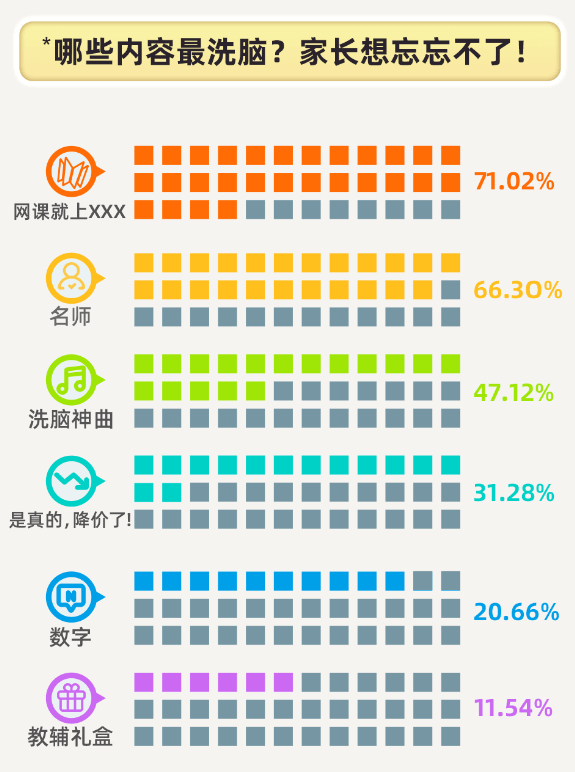 爱学习发布《2021寒假k12教育城市洞察报告》 揭秘家长眼中的课外辅导?-黑板洞察