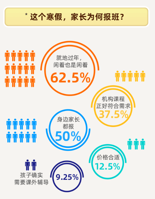 爱学习发布《2021寒假k12教育城市洞察报告》 揭秘家长眼中的课外辅导?-黑板洞察