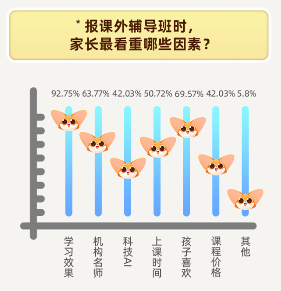 爱学习发布《2021寒假k12教育城市洞察报告》 揭秘家长眼中的课外辅导?-黑板洞察