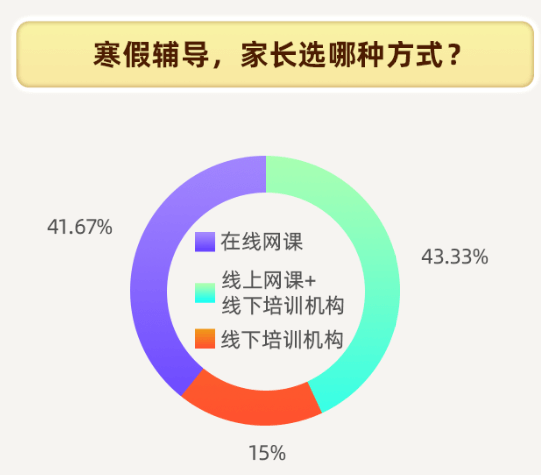 爱学习发布《2021寒假k12教育城市洞察报告》 揭秘家长眼中的课外辅导?-黑板洞察