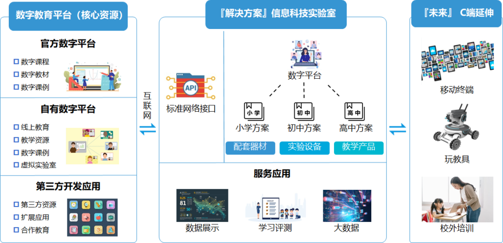 3个月内连续完成2轮融资,中企智造——打造信息科技教育生态-黑板洞察