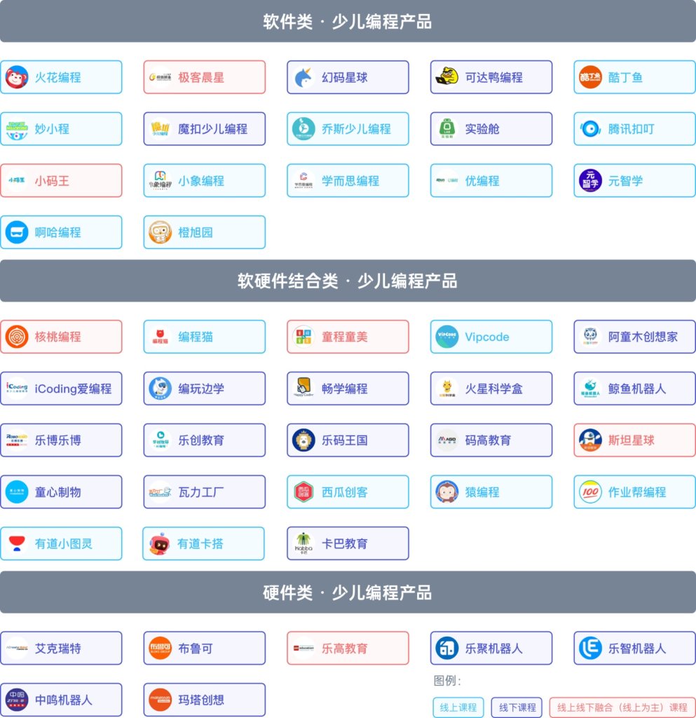 《2024 少儿编程行业洞察分析报告》发布:在挑战中笃行不怠,赛道企业顶峰相见-黑板洞察