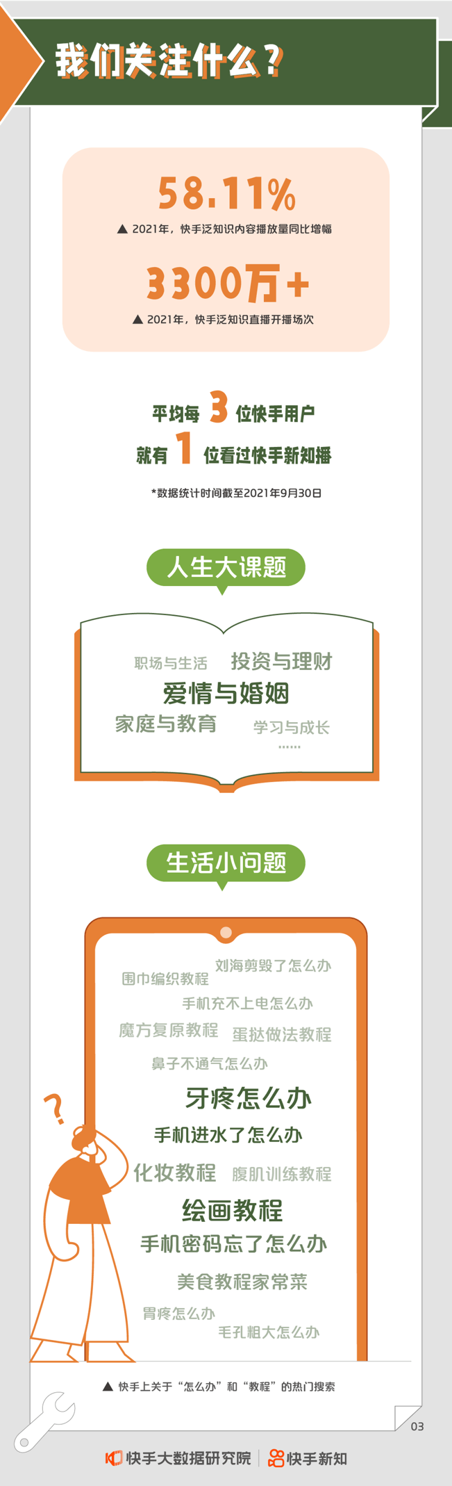 《2022快手泛知识内容生态报告》发布:2021年快手泛知识直播开播场次超过3300万场-黑板洞察