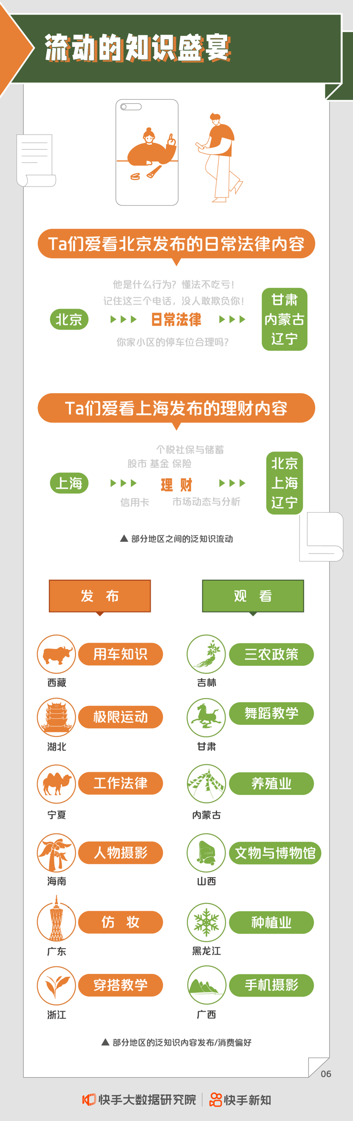 《2022快手泛知识内容生态报告》发布:2021年快手泛知识直播开播场次超过3300万场-黑板洞察