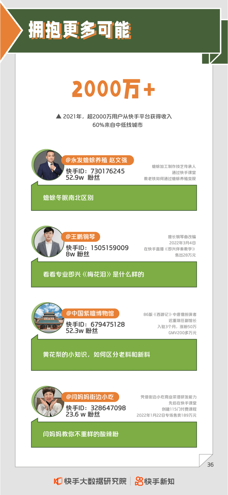 《2022快手泛知识内容生态报告》发布:2021年快手泛知识直播开播场次超过3300万场-黑板洞察